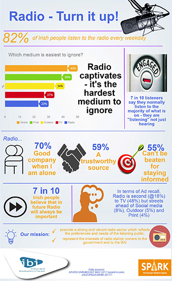 Radio - A powerful medium for building brands and connections-Learning ...